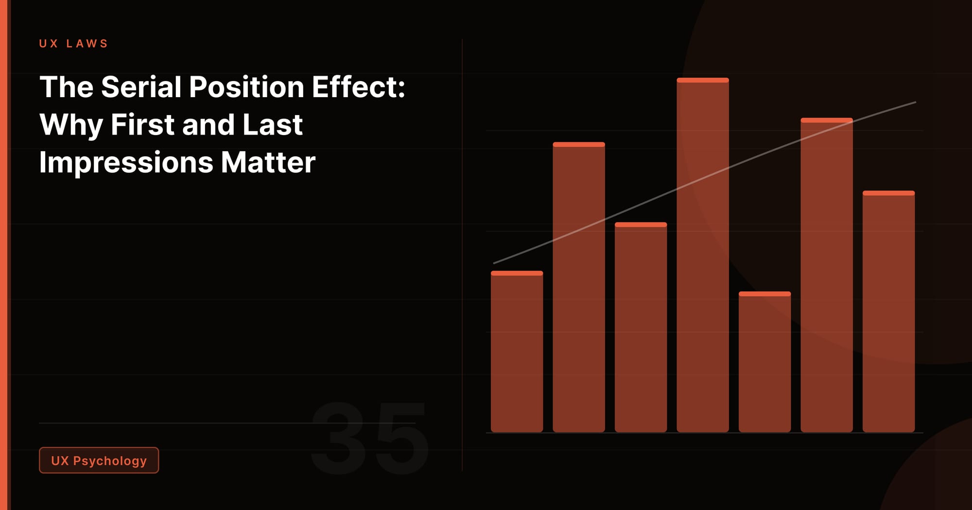 The Serial Position Effect: Why First and Last Impressions Matter